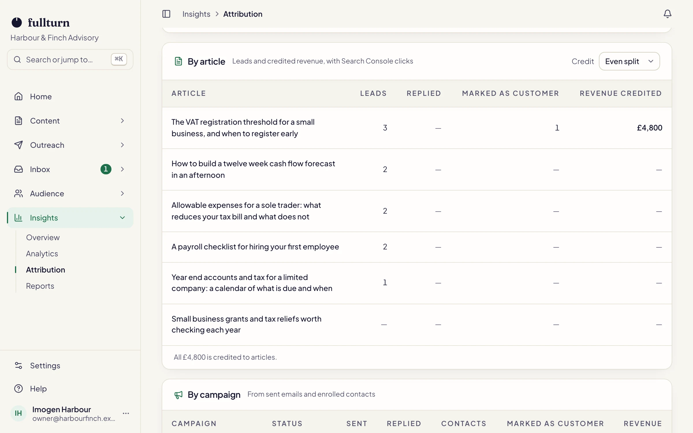 Screenshot of the Fullturn app: an article's record with its leads and attributed revenue.