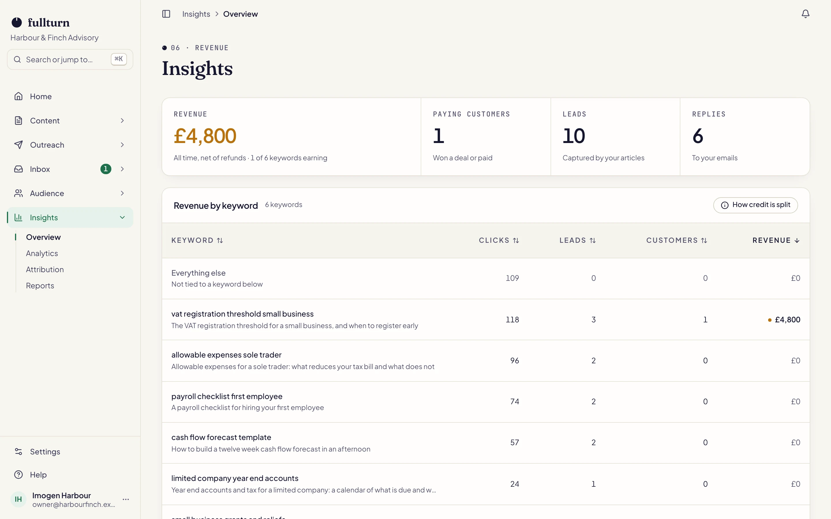 Screenshot of the Fullturn app: the insights screen.
